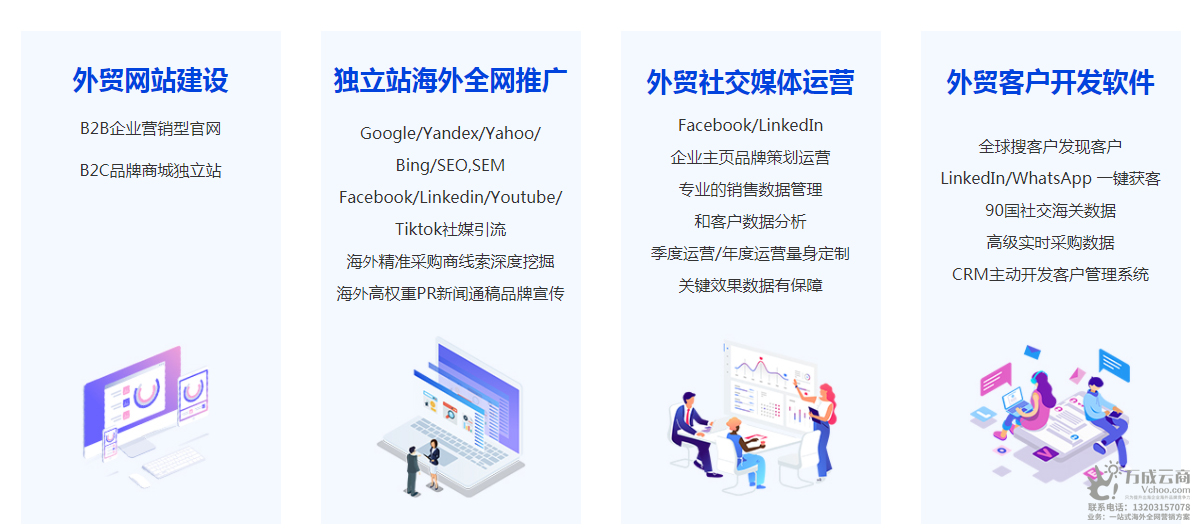 外贸线上运营|外贸线上推广|海外获客成本降低30%